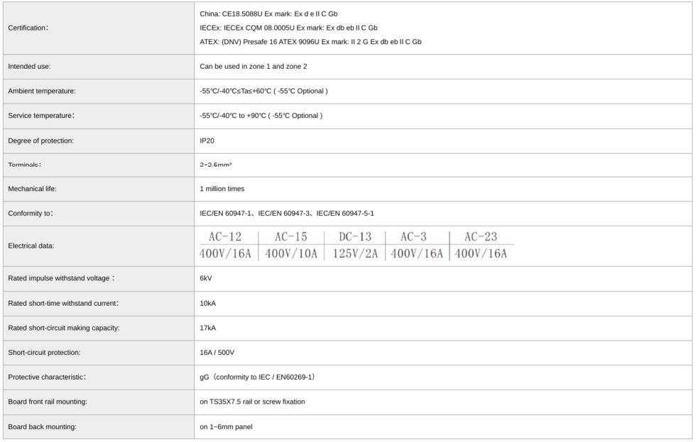 CZ0201 Board front mounting rail type