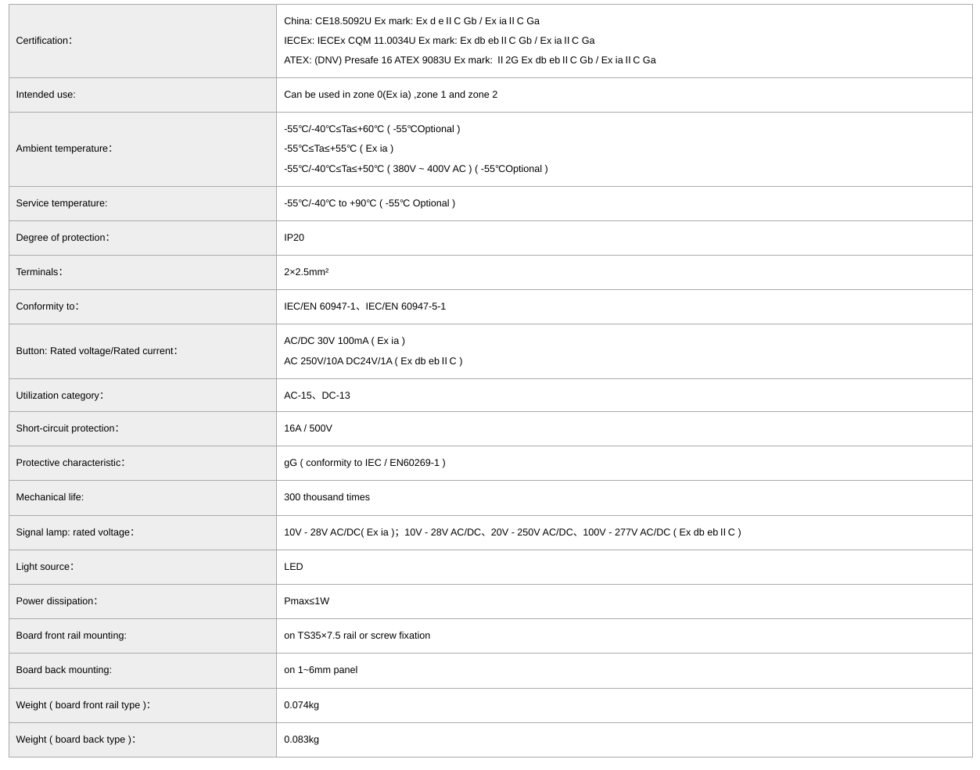 CZ0212 Board front mounting rail type