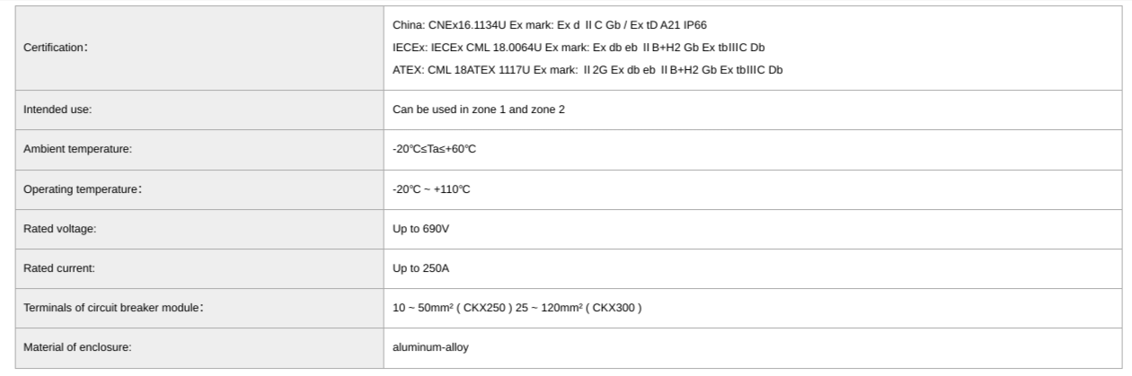 Custom CKX Explosion-proof instrument box module Suppliers, Company - CZ Electric Co., Ltd